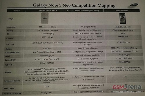 Galaxy Note 3 Neoȫع 