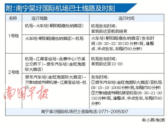 南宁机场:除夕前两天飞一线城市机票折扣低至