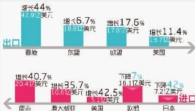 长沙海关今年试点跨境电子商务