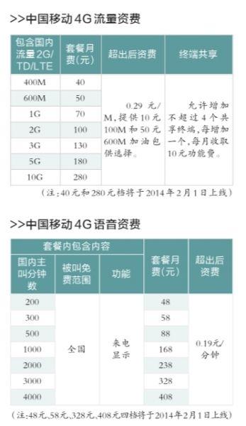 4G流量包月40元400M起步