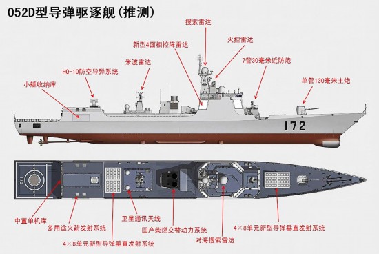 052d大驱解读:未来中国航母编队火力守护神