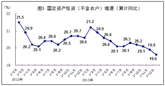 GDP当期