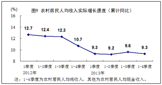 中国gdp增长对国民有什么好处_脱虚向实,我们看清了楼市的底色