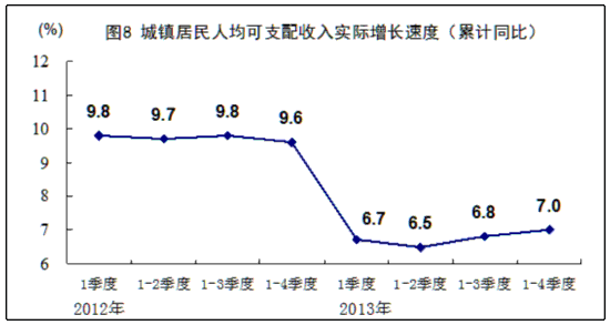 襄阳经济发展图片gdp_襄阳经济半年报 上半年GDP增长8.6 高于全国全省平均水平(3)