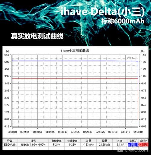 米乐m6手机版2013移动电源横评【37】(图1)