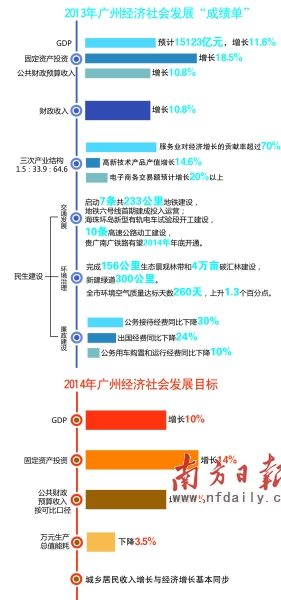 贵州gdp预计破万亿_贵州gdp2020年总量