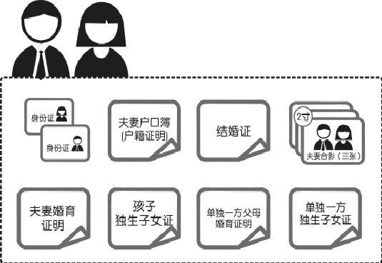 记者体验单独二孩准生证申报:起码准备七种证