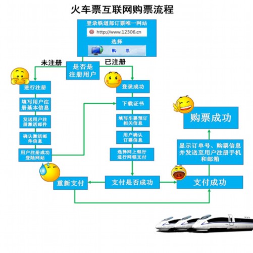 2016驾驶证可以买火车票吗