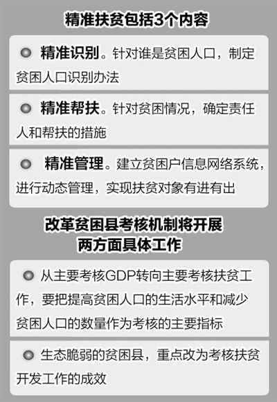 我国推进精准扶贫 研究建立贫困县退出机制