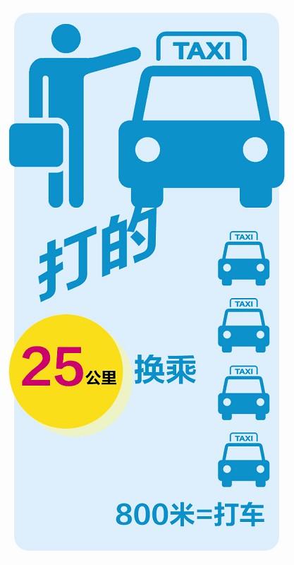 支付补贴滋生“奇葩打车”：25公里路换四辆的士