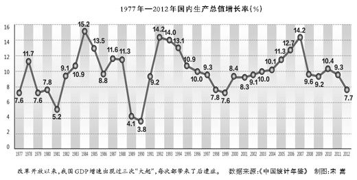 GDP理论上应等于_衡量高质量发展,GDP不是唯一指标