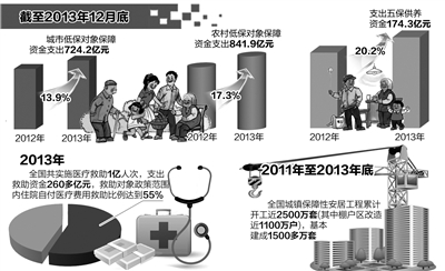 家庭经济状况_家庭经济状况怎么认定?-安徽最低生活保障工作规程出台, 关系保 人...