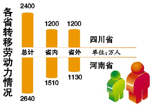 石家庄人口全部大转移行不打_石家庄人口变化统计图