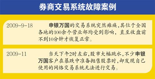 中信证券系统崩溃只字不提理赔事