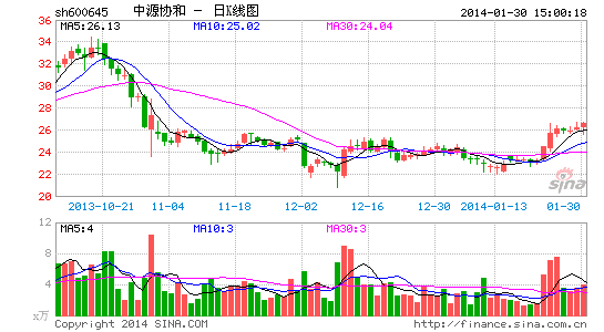 律师查询人口信息_关于印发 办理律师查询人口信息工作规范 的通知(3)