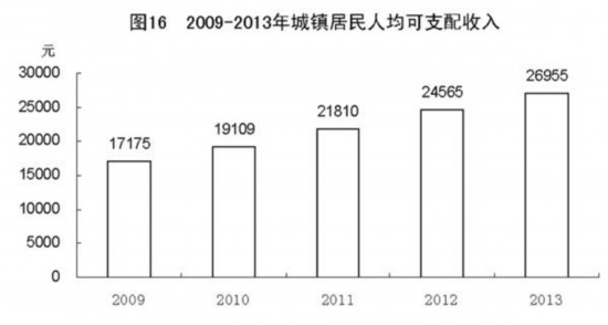 2013年中国国民经济和社会发展统计公报发布