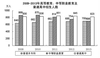 金融gdp计算_实时(2)