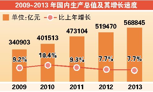 国家统计局人口数据_就业 利好 惠泽你我(2)