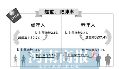 国家统计局否认发布过各省份男女平均身高排名