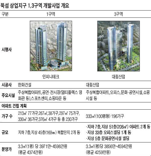 国家 人口 排行榜_世界肥胖人口排行榜(3)