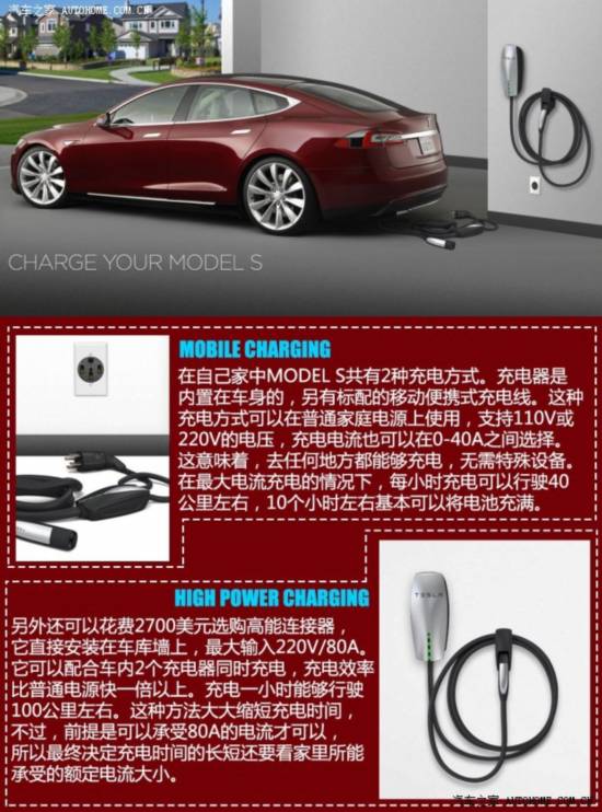 ˹˹MODEL S2014 P85