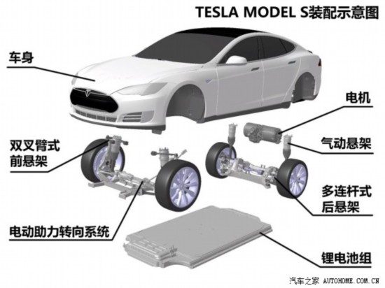 ˹˹MODEL S2014 P85