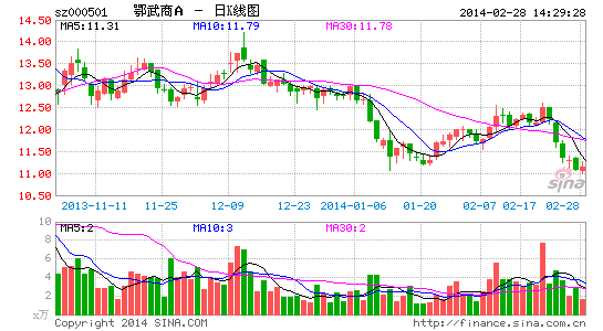 财经 股票频道原标题:武汉商联承诺7年无果 三兄弟公司长期同室操戈