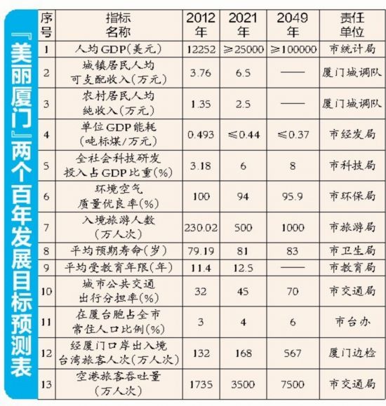 控规人口预测方法_城乡规划的人口预测,到底要怎么做(2)