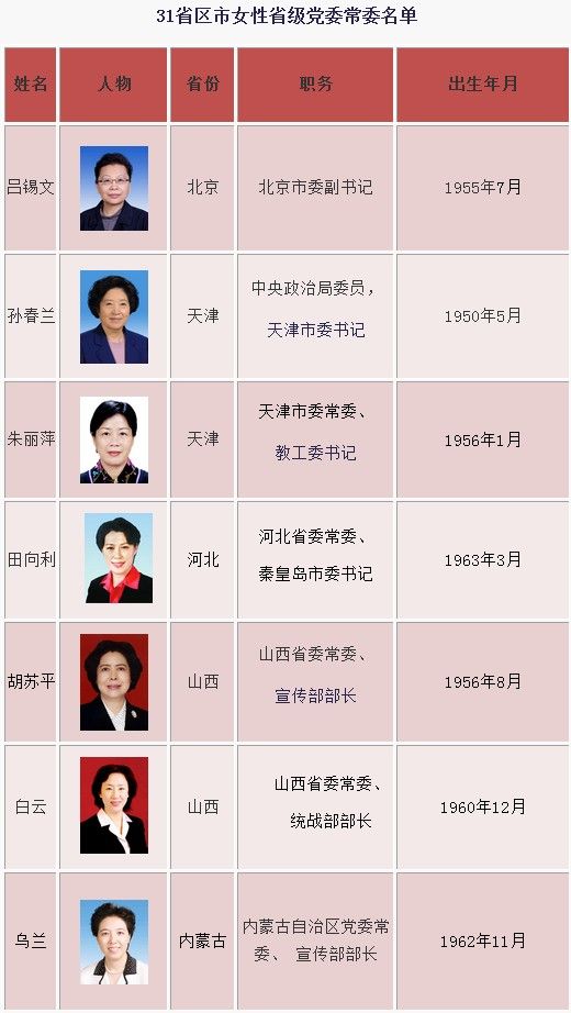 全国各省人口平均年龄_福建省每四人就有一名流动人口 平均年龄约32岁(3)