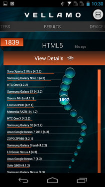 1.7GHz˺ Memo II 