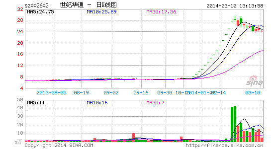 第一牛股与腾讯合作方案未定 世纪华通承认正