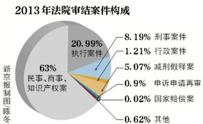 最高法:微博直播薄熙来案庭审取得良好效果