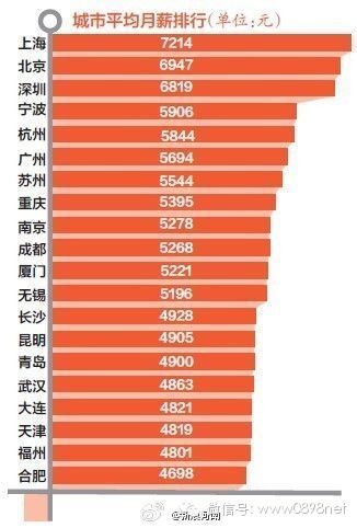 韩国全国人口有多少_全球人口下降 海啸 将至(3)