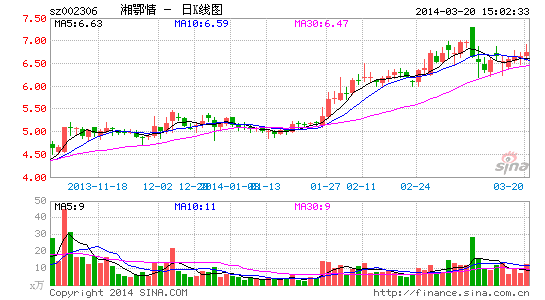 202l东北f4一季GDp_谁在改善 谁在滑落 买挖机必看一季度地方经济全景观察(3)