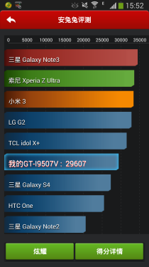 GALAXY S4ͨ4G 