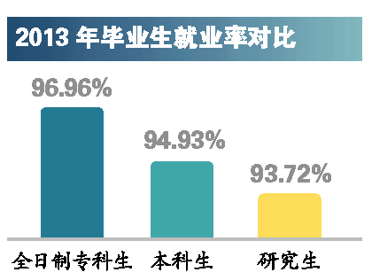 高职生可报普高 未来职校生或可读硕博