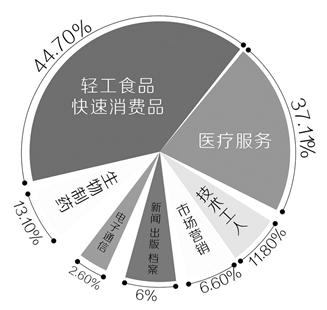 湖北学生人口比例_湖北人口分析图(3)