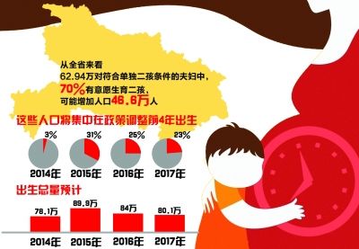 湖北人口多少_湖北的人口民族(2)