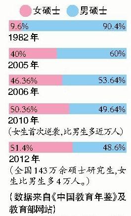 男女人口比例2018_2018年中国男女比例数据报告 中国男女人口比例现状(3)