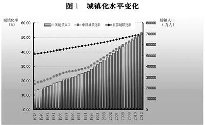 指标一:城镇化水平(2020年 常住人口城镇化率60%左右 户