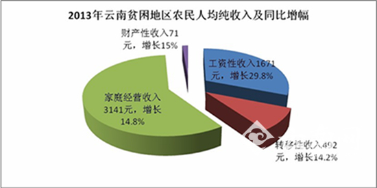 贫困人口收入增幅_贫困山区的孩子图片