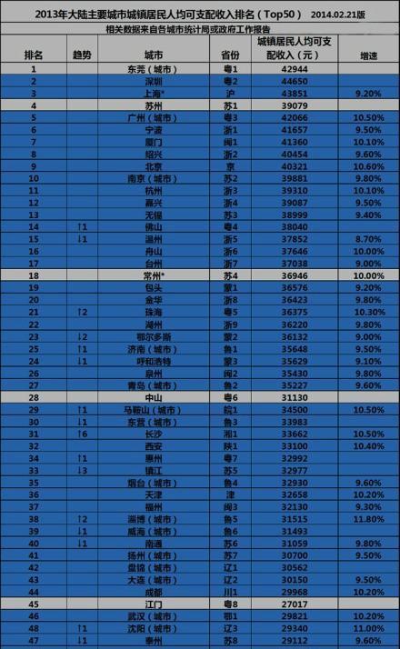 银川市各镇gdp排名图表_2009中国各个省的GDP排名是怎样的(2)