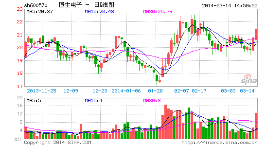 马云33亿曲线入主恒生电子 股票今起复牌