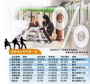 信息时报记者 曾祥萍