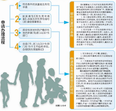 每年新增人口_读下面四则材料.回答下列问题. 材料一 新中国历年出生人口的变(2)