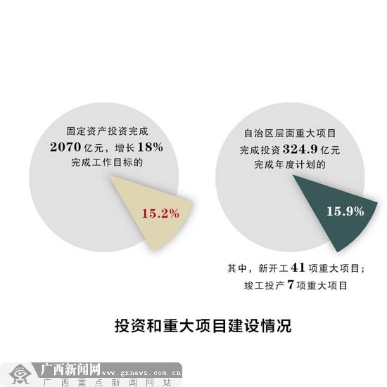 广西一季度经济运行总体平稳 下行压力增大(组图)