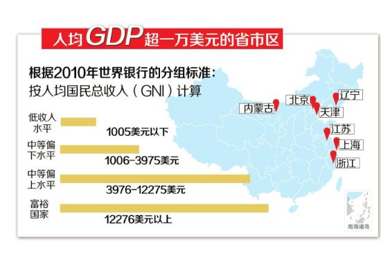 四川人均gdp