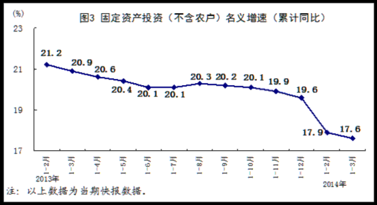 惠民GDP多少_中国一季度GDP增长6.7 实现 开门红 增速创09年来最低(2)