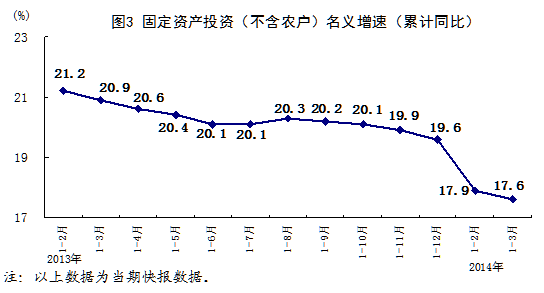 广东统计年鉴gdp是生产法_广东省统计局 GDP增7.5 总产值超3万亿(2)