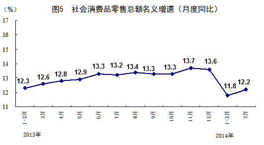 广东统计年鉴gdp是生产法_广东省统计局 GDP增7.5 总产值超3万亿(2)